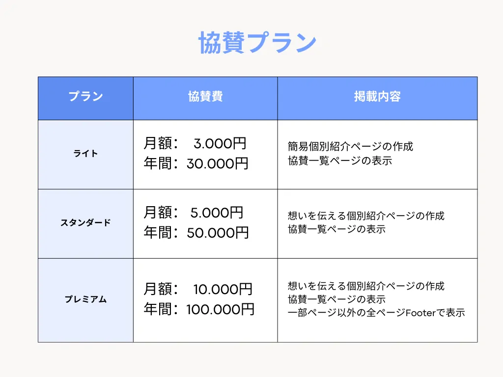 キャットレスキュー「猫の鈴」教案プラン一覧表